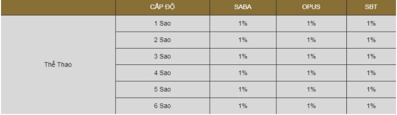 Hoan tra 1% cuoc the thao hinh anh 1