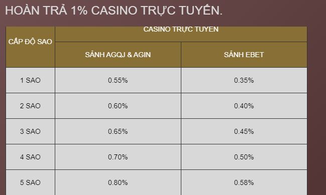 Tang 100% tai Casino truc tuyen K8 hinh anh 1