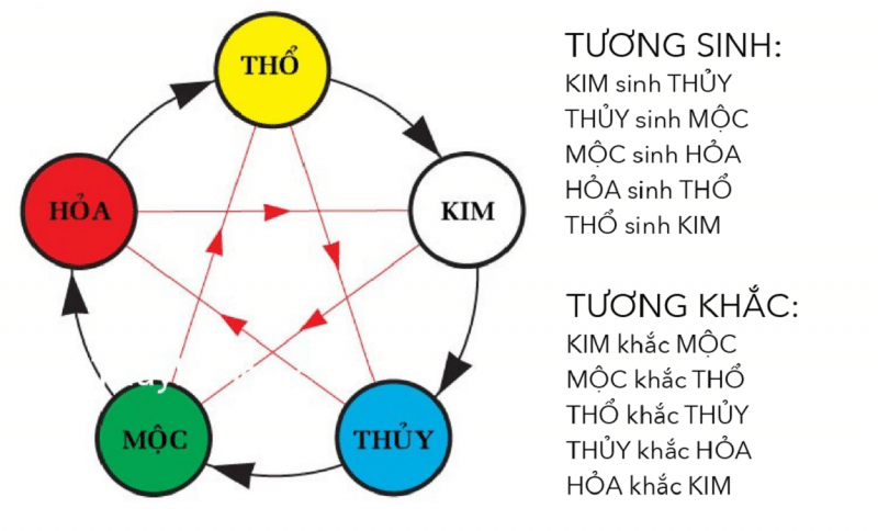 Meo xem phong thuy cho nguoi menh Tho