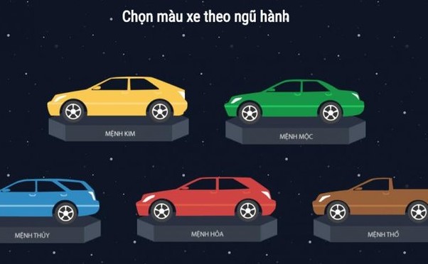 Vì sao nên xem tuổi trước khi mua xe? Vi sao nen xem tuoi truoc khi mua xe?